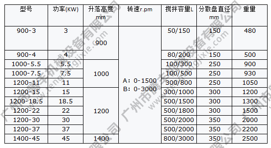 液壓升降高速分散機參數