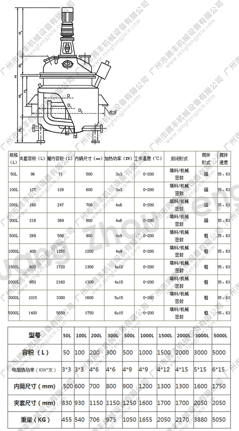 反應釜參數