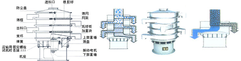 旋振篩結構圖